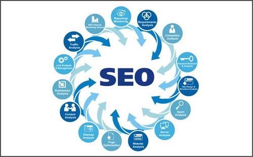 如何做到提升网站排名至首页？